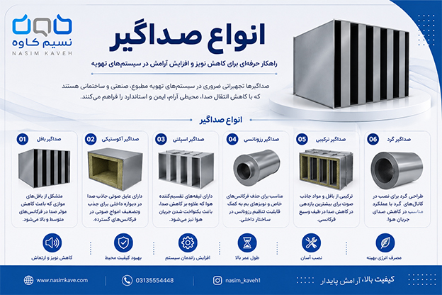 صداگیر چهارگوش